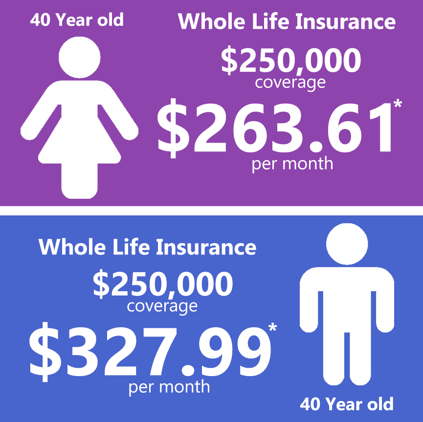 Whole Life Insurance Price